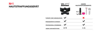 Vilifti verjüngende Maske mit elektrischer Muskelstimulation EMS Maske FACEGYM Medi Lift