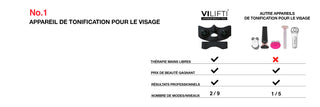 VILIFTI Masque EMS rajeunissant