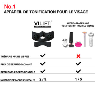 VILIFTI Masque EMS rajeunissant