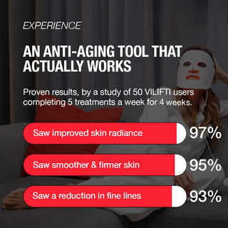 Vilifti Innovative LED Face Mask for Anti-Aging and Skin Care Omnilux SolaWave Currentbody Foreo